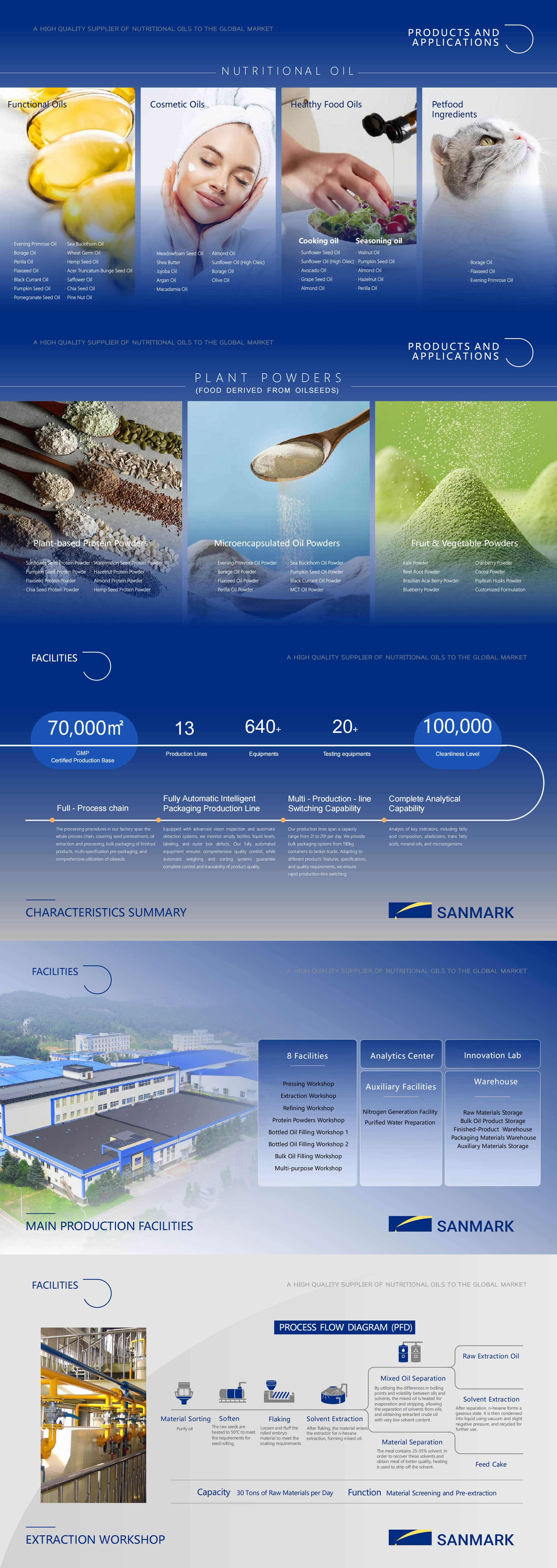 1772182625588445.jpg SANMARK CORP._03 拷贝.jpg