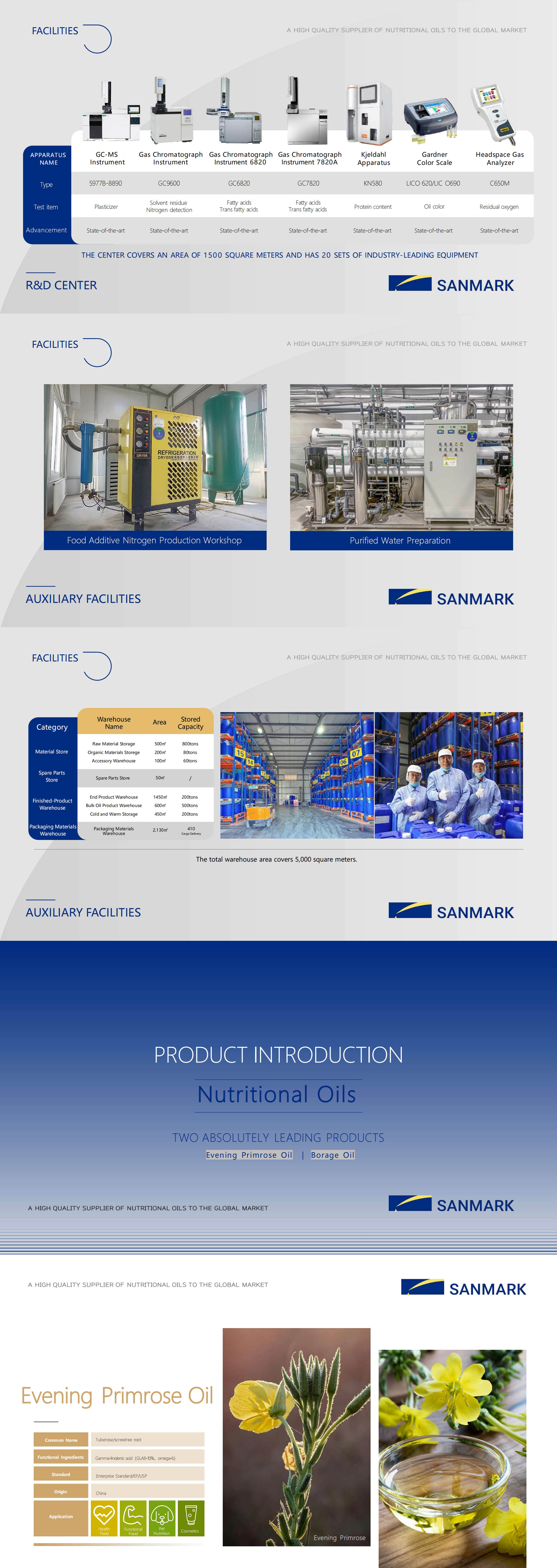 1772182730193697.jpg SANMARK CORP._05 拷贝.jpg